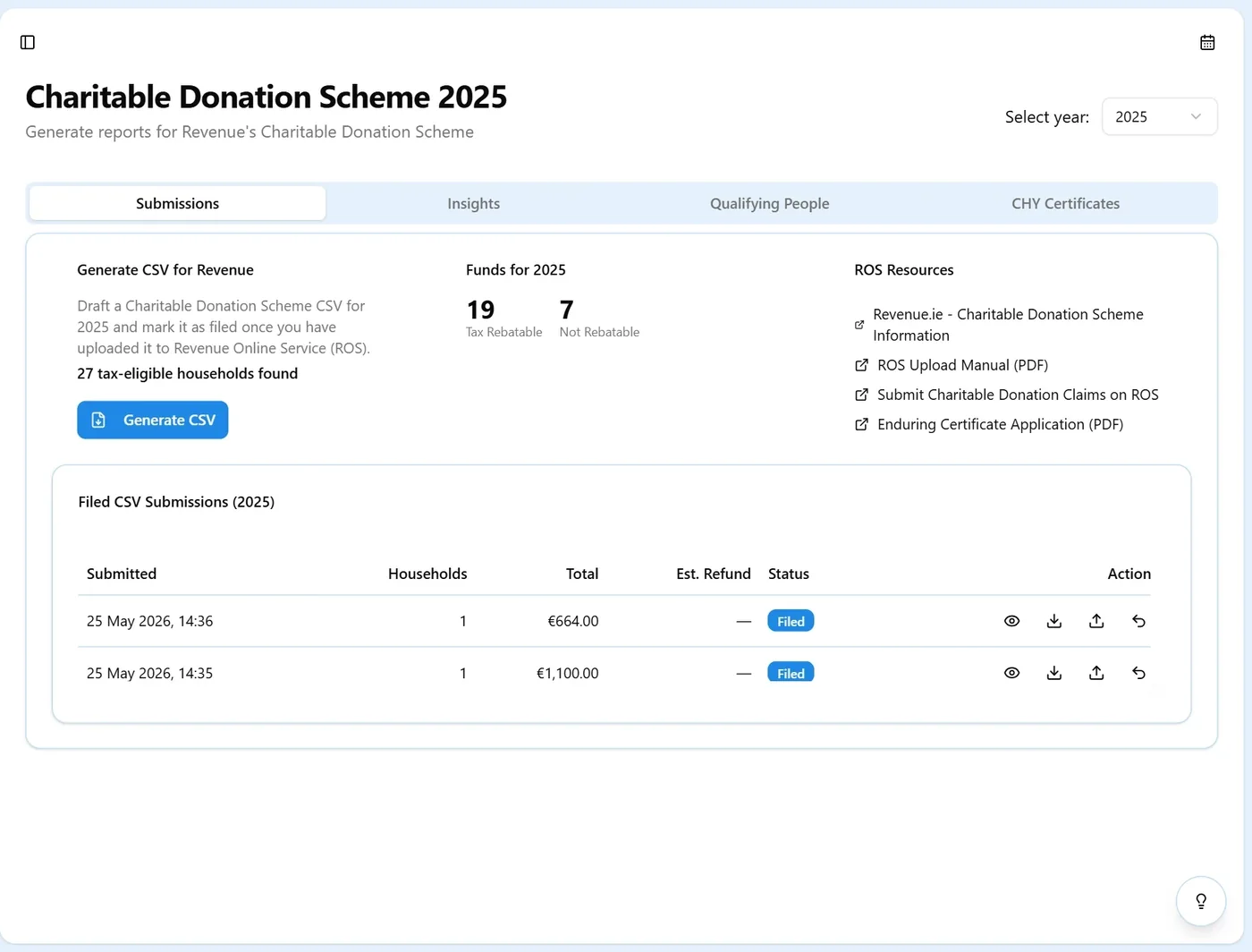 Charitable Donation Scheme 2025 screen with Generate CSV for Revenue, counts of tax-rebatable funds, links to Revenue resources, and a table of filed CSV submissions